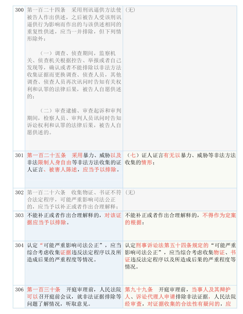 2025年正版资料免费,详解释义、解释落实